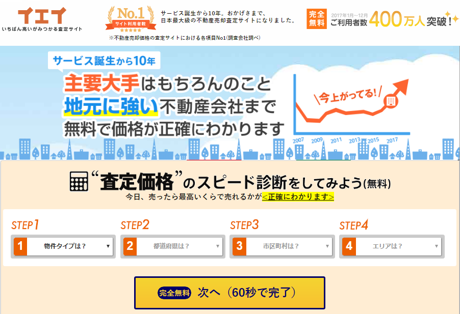 マンション,査定,売却,不動産査定,不動産一括査定